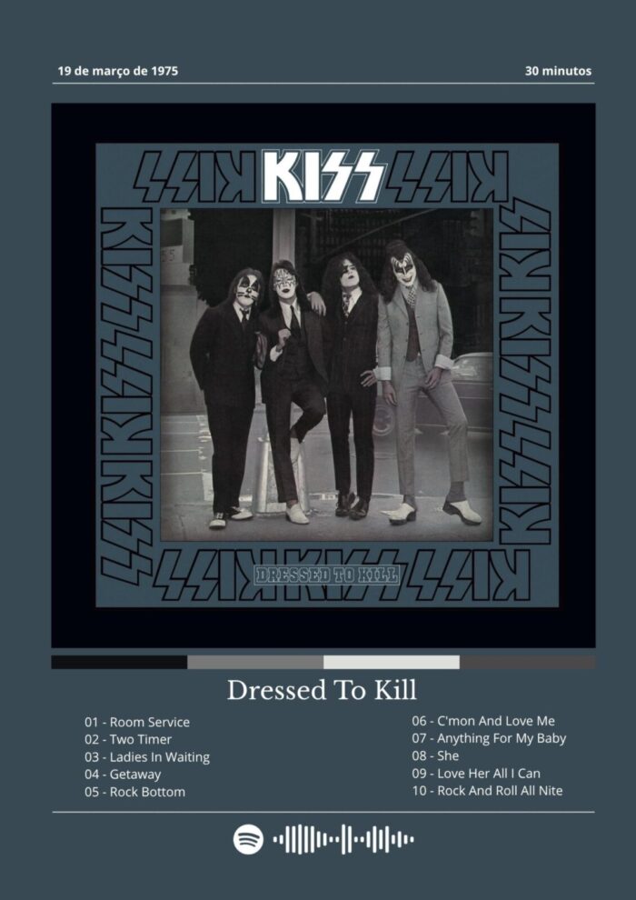 Dressed to Kill: O Clássico do KISS Que Falta Na Sua Parede