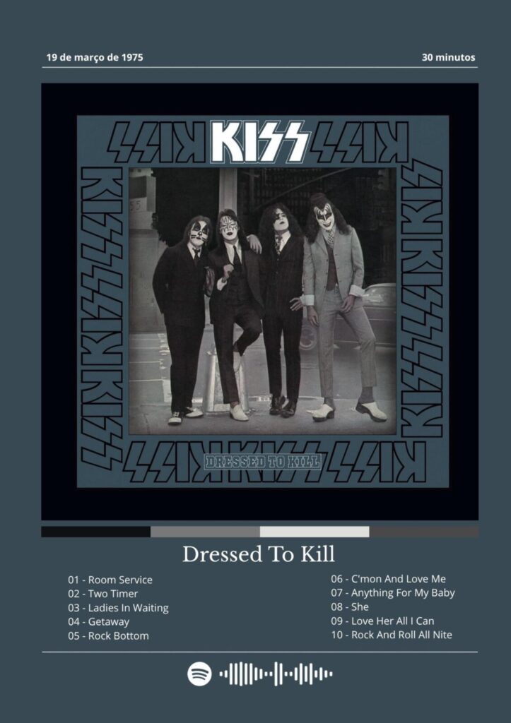 Dressed to Kill: O Clássico do KISS Que Falta Na Sua Parede