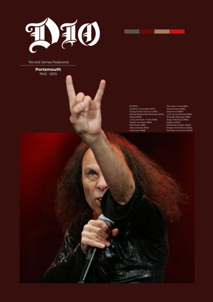 Ronnie James Dio: O Rei do Heavy Metal